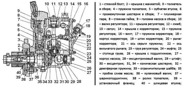 Топливный насос высокого давления